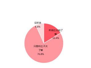 情感咨詢 婚戀行業的下一個藍海與旅游開發項目的創新融合