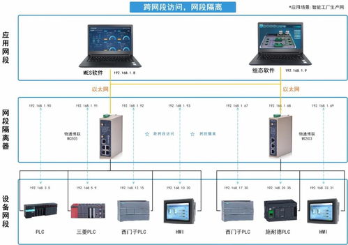印刷廠設備聯網IP沖突解決方案 眾合網絡NAT網關應用實踐