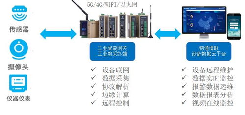 工業物聯網賦能污水處理 眾合網絡的節能降耗解決方案